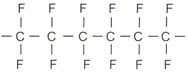 Polytetrafluoroethylene performance 